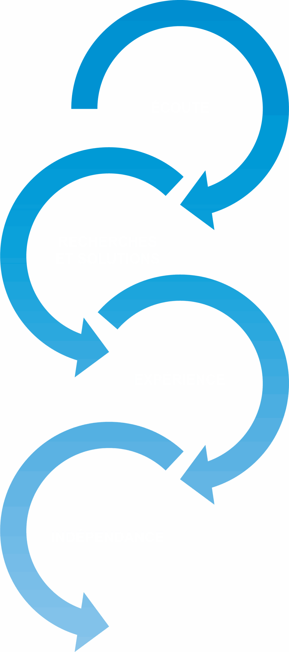 jfp_valeurs